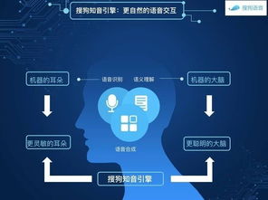 開放聽寫服務(wù) 推動錄音筆行業(yè)實現(xiàn)智能升級